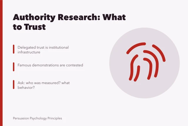 Conversation intime. Getting authority research right the first time