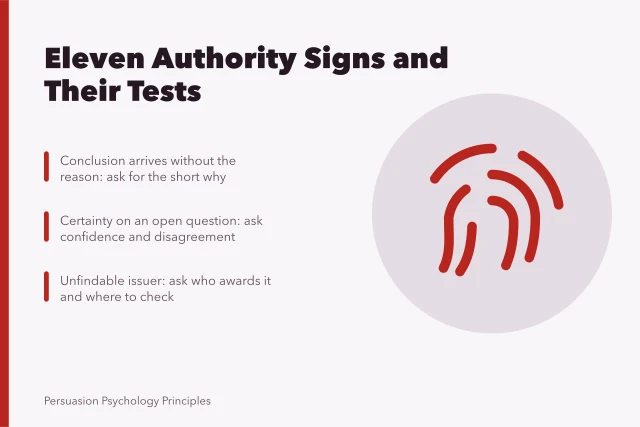 Card listing authority signs and the questions that test each one. Authority signs and the details that decide it