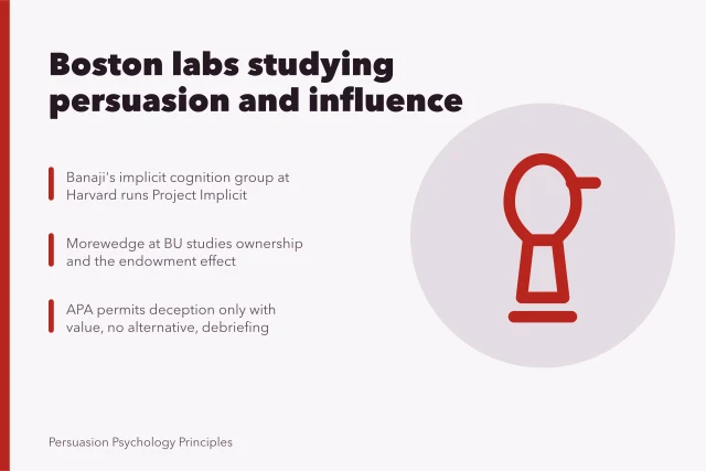 Card listing Boston psychology labs that study persuasion and social influence. A guide to Boston psychology labs studying persuasion and social influence