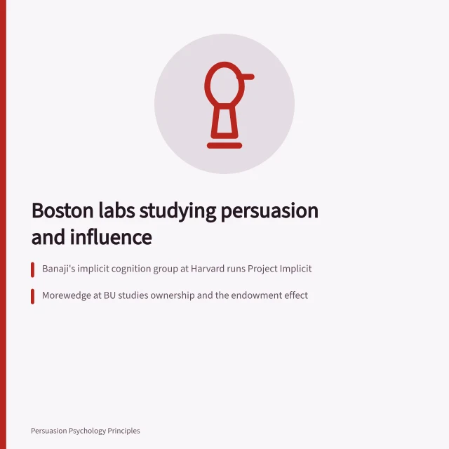 Card listing Boston psychology labs that study persuasion and social influence. A guide to Boston psychology labs studying persuasion and social influence