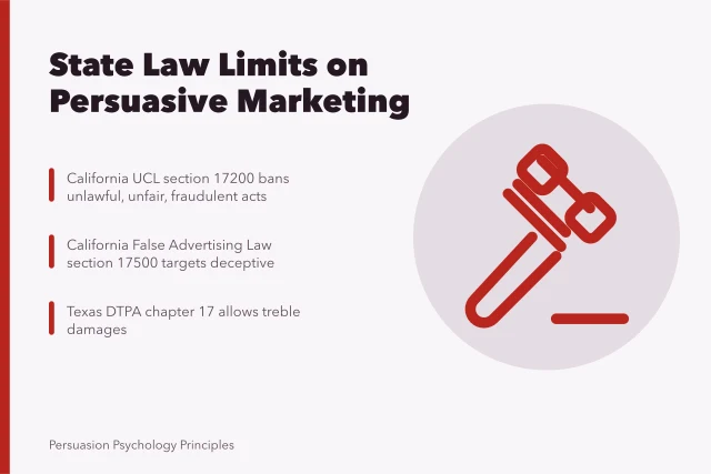 State consumer protection laws restricting deceptive marketing practices. California and Texas consumer protection laws that limit persuasive marketing