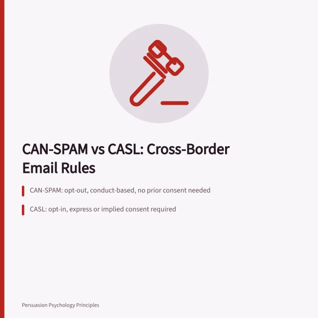Comparison of CAN-SPAM and CASL email consent rules for cross-border senders. Do CAN-SPAM and Canada's CASL change American cross-border email persuasion?