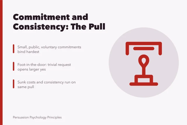 Illustration of commitment ladder and consistency psychology. 5 things that decide commitment and consistency