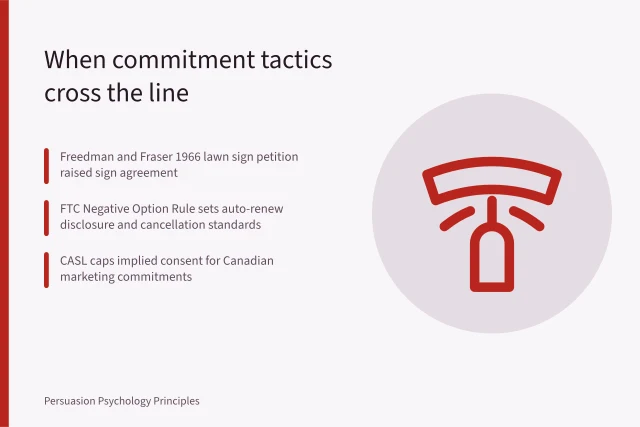 Card on commitment tactics, FTC rules, and consent limits. Commitment and consistency case studies: what real campaigns got wrong