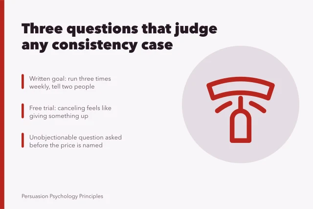 Card on judging consistency cases with three quick questions. Three questions that judge any consistency case in a hurry