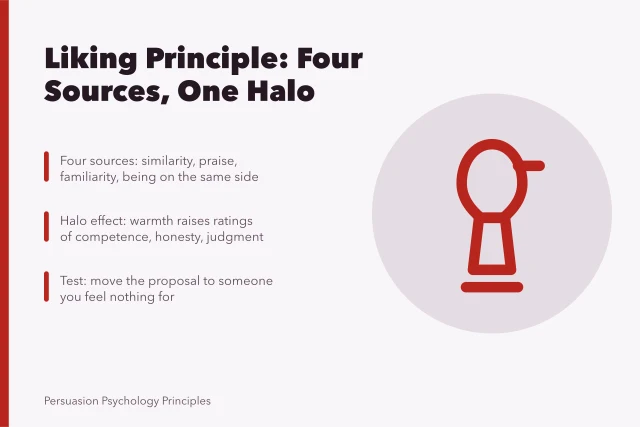 Card explaining liking principle sources, halo effect, and proposal test. 5 details of liking principle people miss