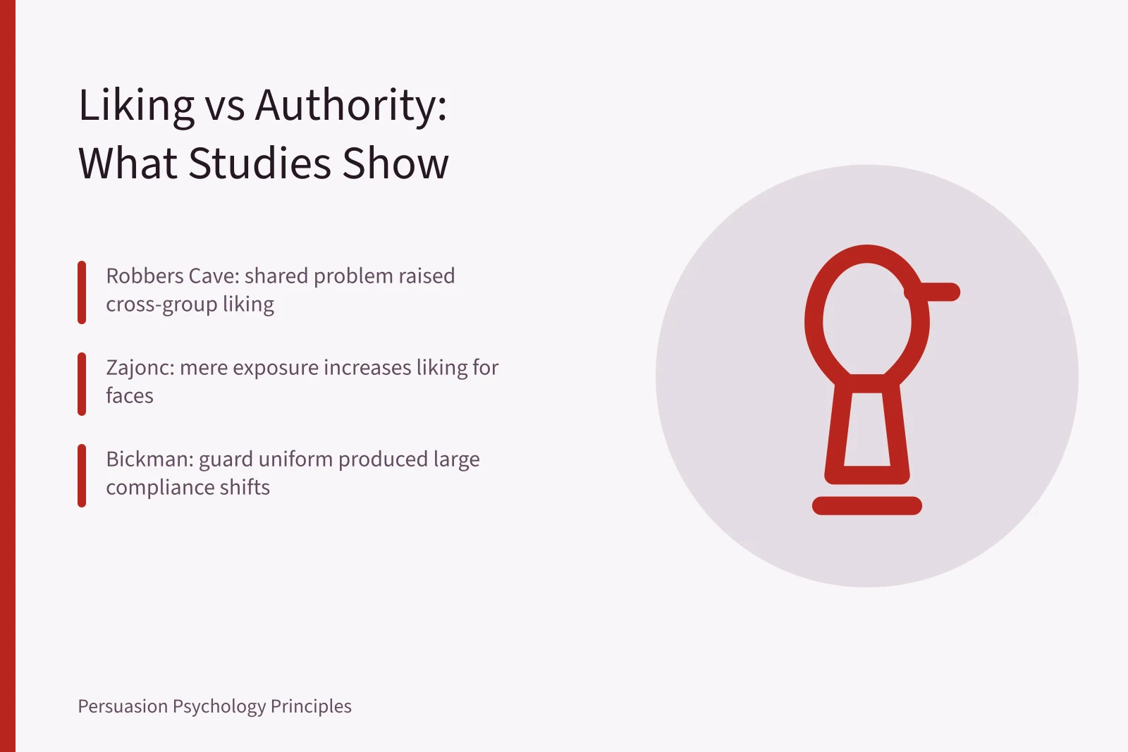Card summarizing liking principle research and authority compliance studies. Liking principle research: what the studies actually show about warmth and compliance