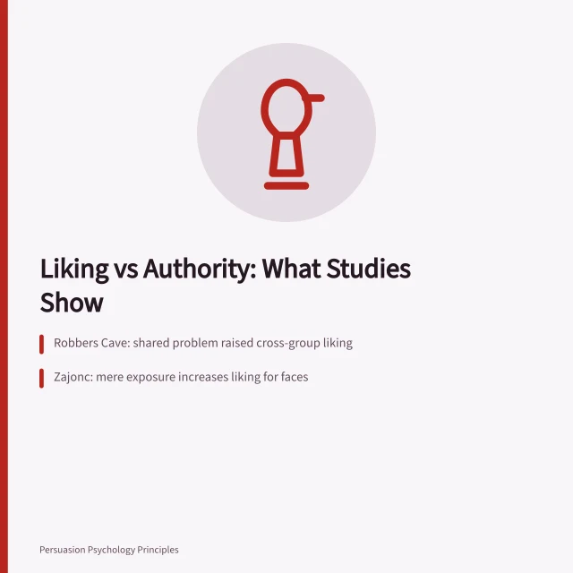 Card summarizing liking principle research and authority compliance studies. Liking principle research: what the studies actually show about warmth and compliance