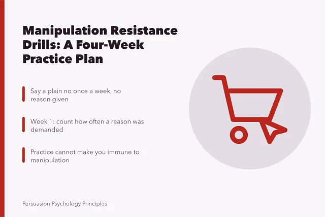 Card outlining manipulation resistance drills and a four-week practice schedule. Before you act on manipulation resistance exercises
