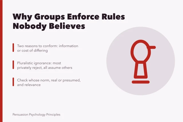 Card explaining normative influence and pluralistic ignorance in groups. Normative influence: lowering the cost of being the exception