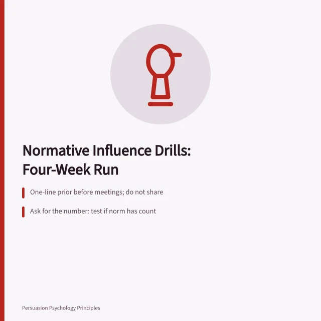 Card summarizing normative influence exercises: prior, number, outside call. Normative influence exercises as practitioners see it