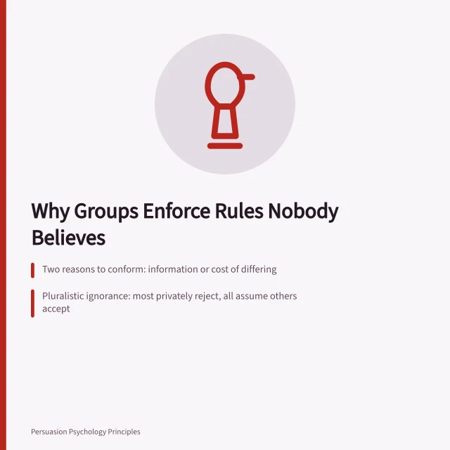 Card explaining normative influence and pluralistic ignorance in groups. Normative influence: lowering the cost of being the exception