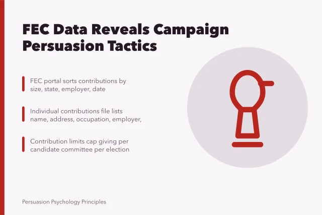 FEC contribution data showing donor concentration and campaign spending patterns. Persuasion in U.S. political campaigns, read through FEC contribution data