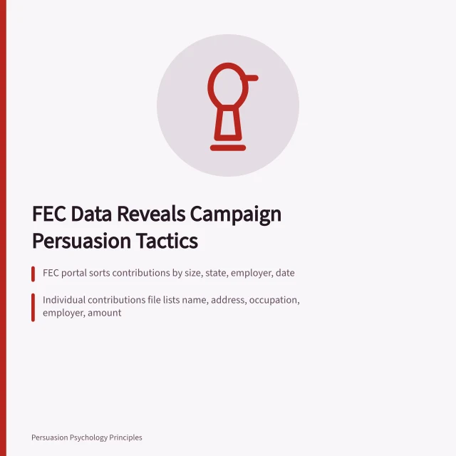 FEC contribution data showing donor concentration and campaign spending patterns. Persuasion in U.S. political campaigns, read through FEC contribution data