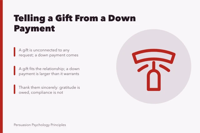 Card explaining how to tell a gift from a down payment. Reciprocity: telling a gift from a down payment