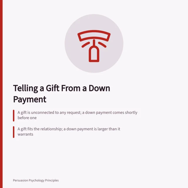 Card explaining how to tell a gift from a down payment. Reciprocity: telling a gift from a down payment
