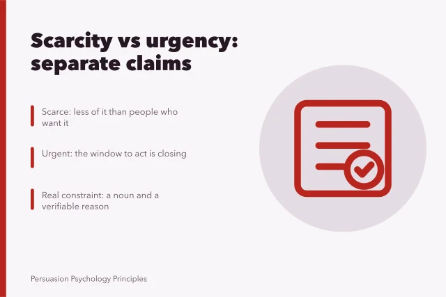 Card separating scarcity from urgency, with a clock and a stated limit. Why scarcity and urgency are two different claims entirely