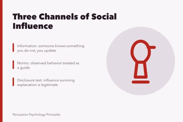 Card explaining three channels of social influence and the disclosure test. The three channels that carry social influence, explained plainly