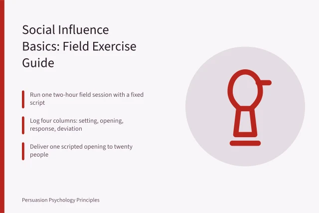 Card summarizing social influence field exercise steps and observation log. Social Influence Basics in Real Settings: A Field Exercise Guide