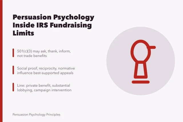 Card on IRS-compliant nonprofit fundraising using social influence psychology appeals. Using social influence psychology in U.S. nonprofit fundraising under IRS rules