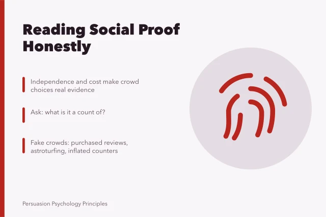 Card explaining how to read social proof numbers honestly. Reading social proof honestly: what a crowd number can and cannot tell you