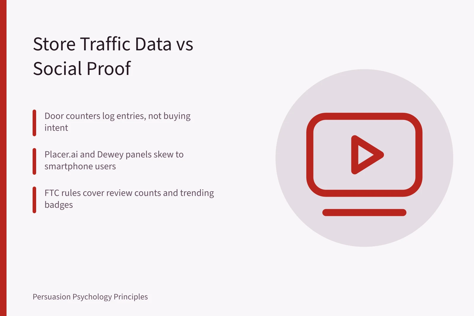 Store traffic data compared with social proof claims in retail. Social proof in U.S. retail: what store traffic data actually shows