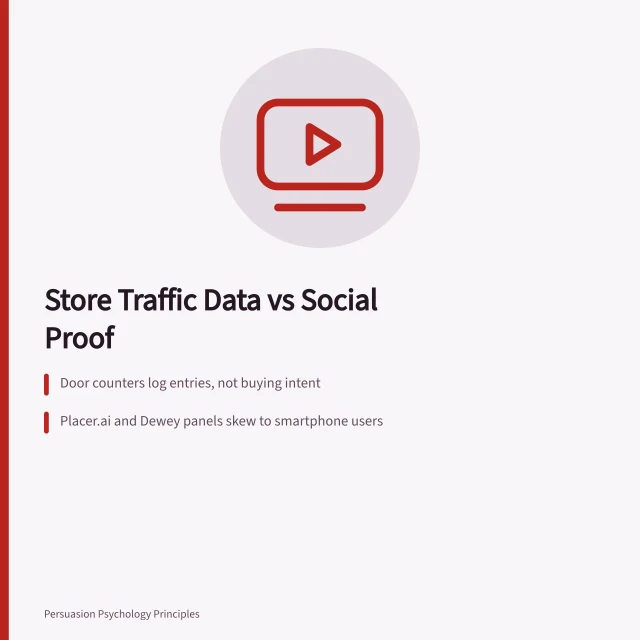 Store traffic data compared with social proof claims in retail. Social proof in U.S. retail: what store traffic data actually shows