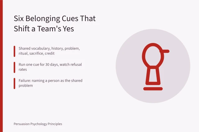 Card listing six belonging cues and a 30-day team test. Unity principle at work: 6 belonging cues that change a US team's yes